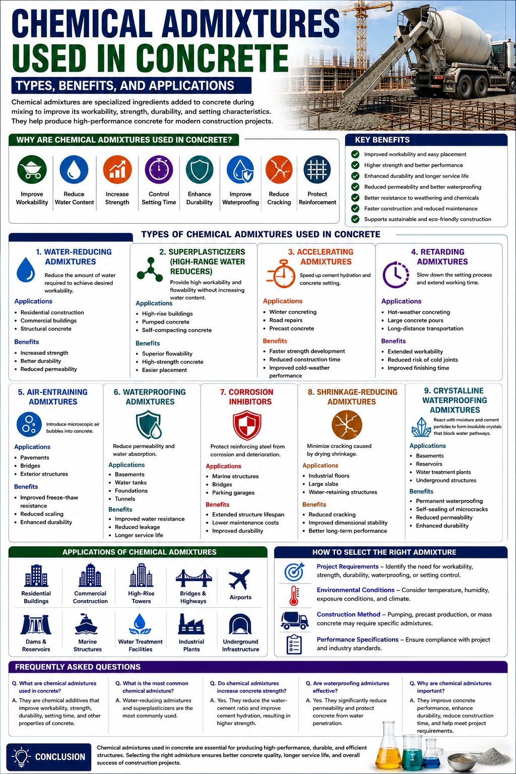 Chemical Admixtures Used in Concrete
