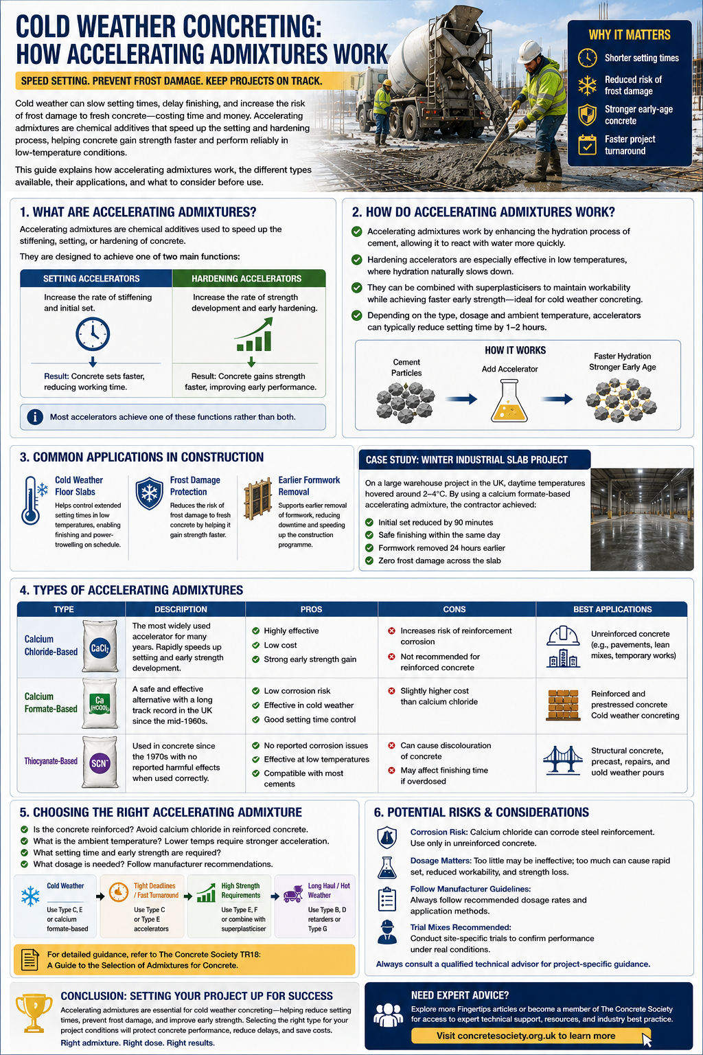 accelerating admixtures