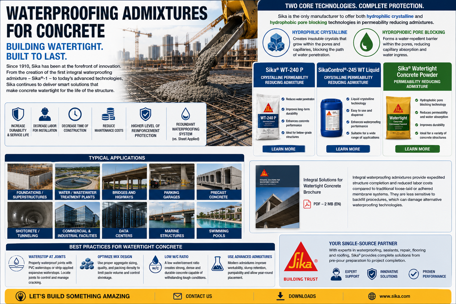 concrete waterproofing admixtures