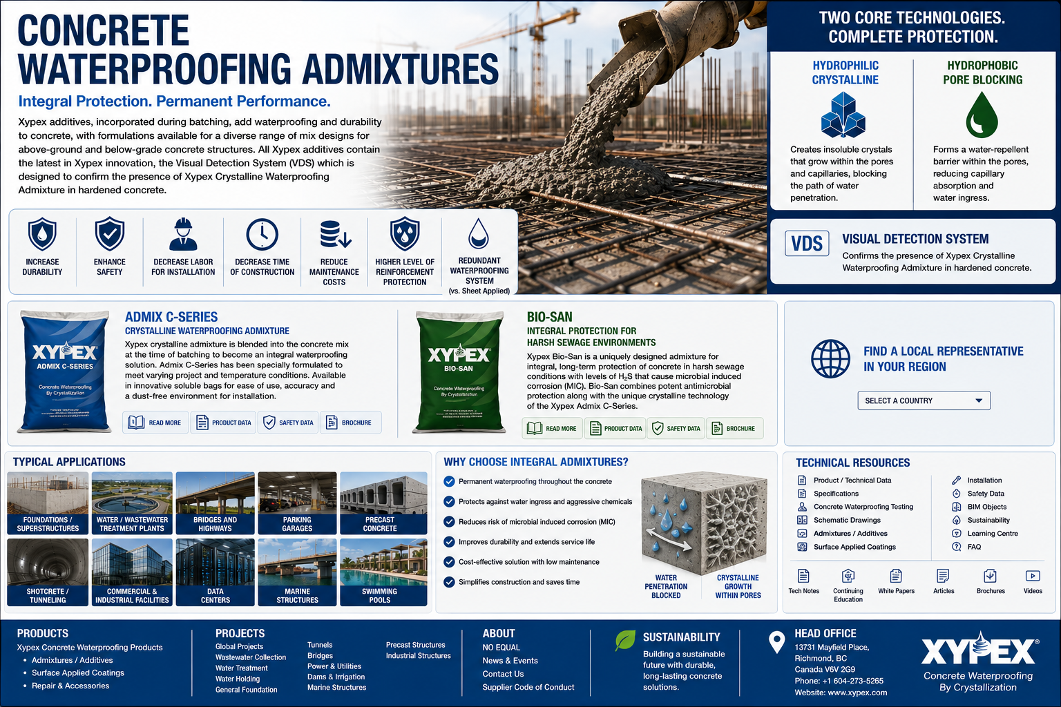 waterproofing admixtures for concrete