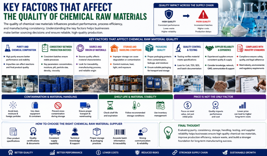 Chemical Raw Material Quality