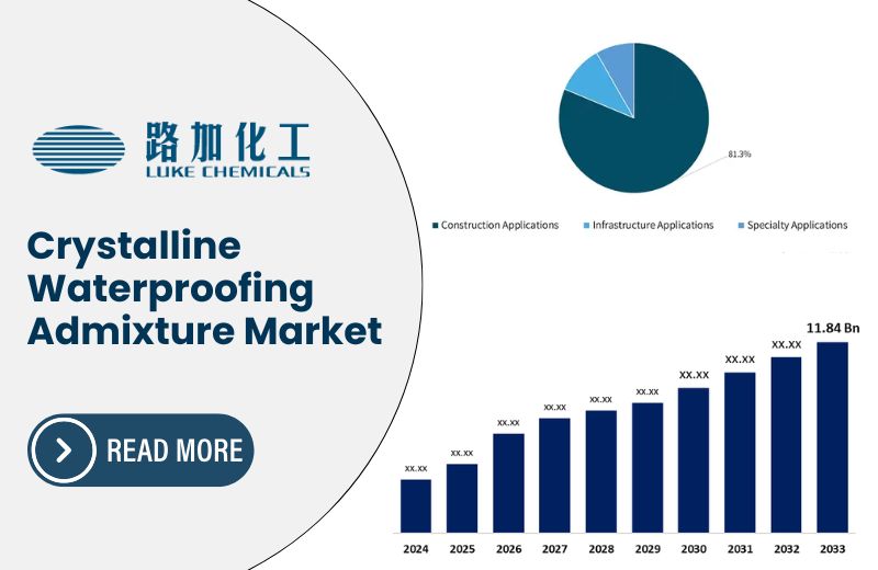 Crystalline Waterproofing Admixture Market