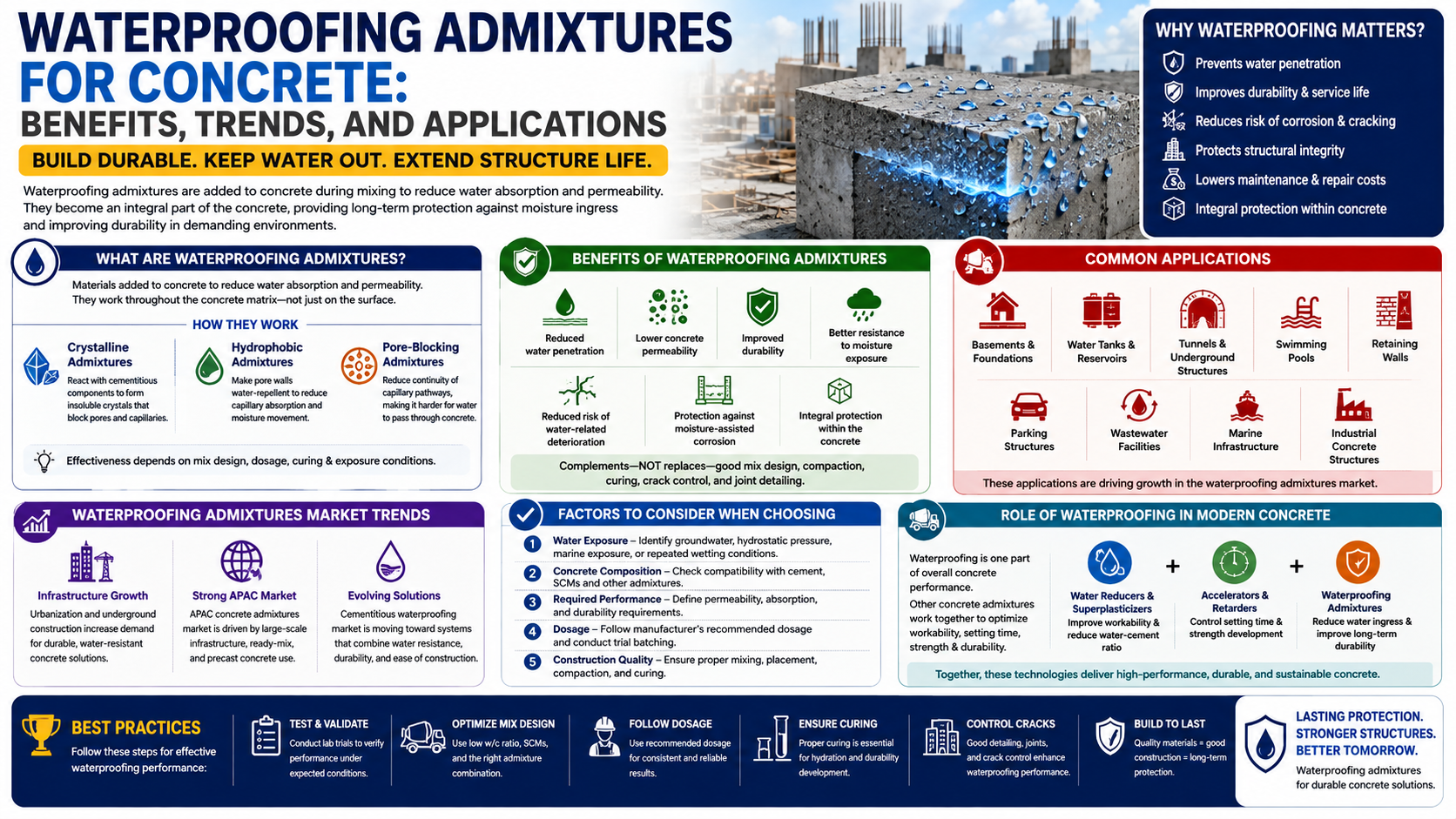 Waterproofing Admixtures for Concrete Benefit