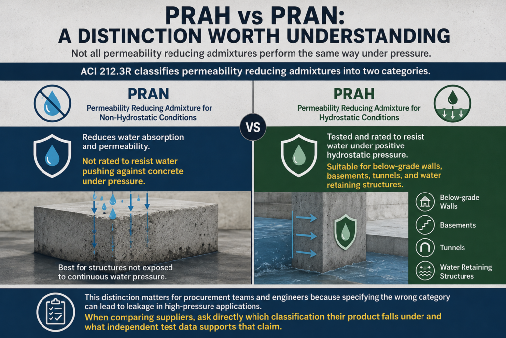 prah vs pran - LukeChemicals