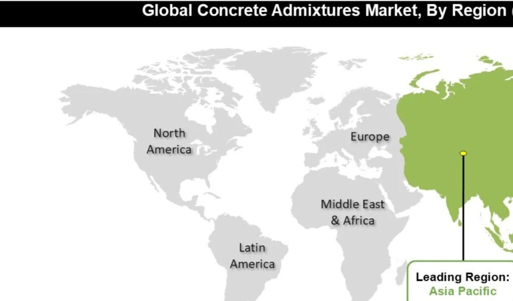 Global Demand & Regional Trends