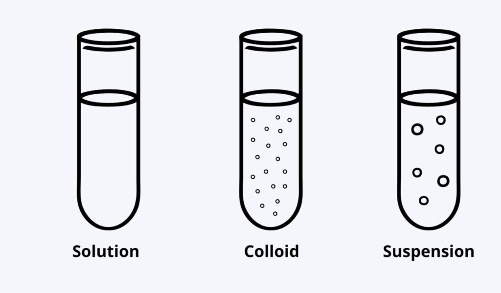 Kinds of Mixtures in Chemistry
