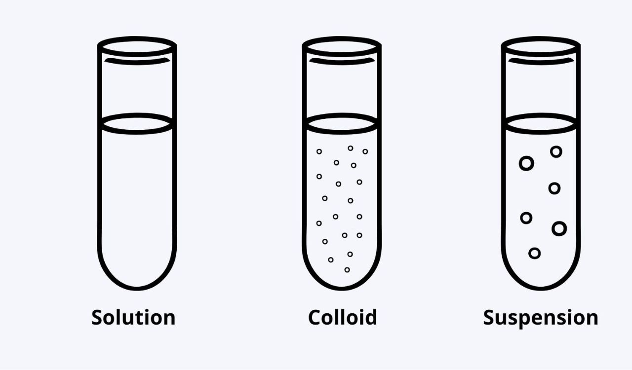 Kinds of Mixtures in Chemistry